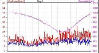 Saturday January 08, 2005