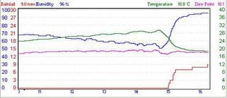 Sunday June 19, 2005